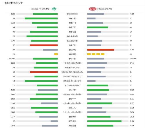 利物浦英超,夺冠概率低,能否夺冠近,kaiyun·开云(中国),kaiyun·开云(中国)官方,kaiyun·开云(中国)登录,kaiyun·开云(中国)入口,kaiyun·开云(中国)登录