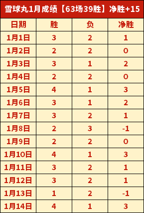 拜仁慕尼黑,奥格斯堡,凯恩双响助,kaiyun·开云（中国）,kaiyun·开云（中国）官方,kaiyun·开云（中国）登录,kaiyun·开云（中国）入口,kaiyun·开云（中国）登录